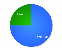 graph-live-prelive
